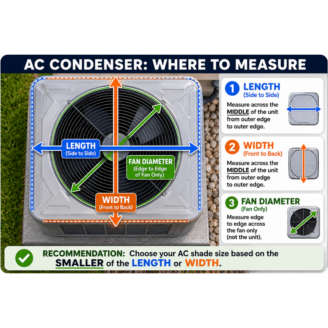AC Shade sizing reference